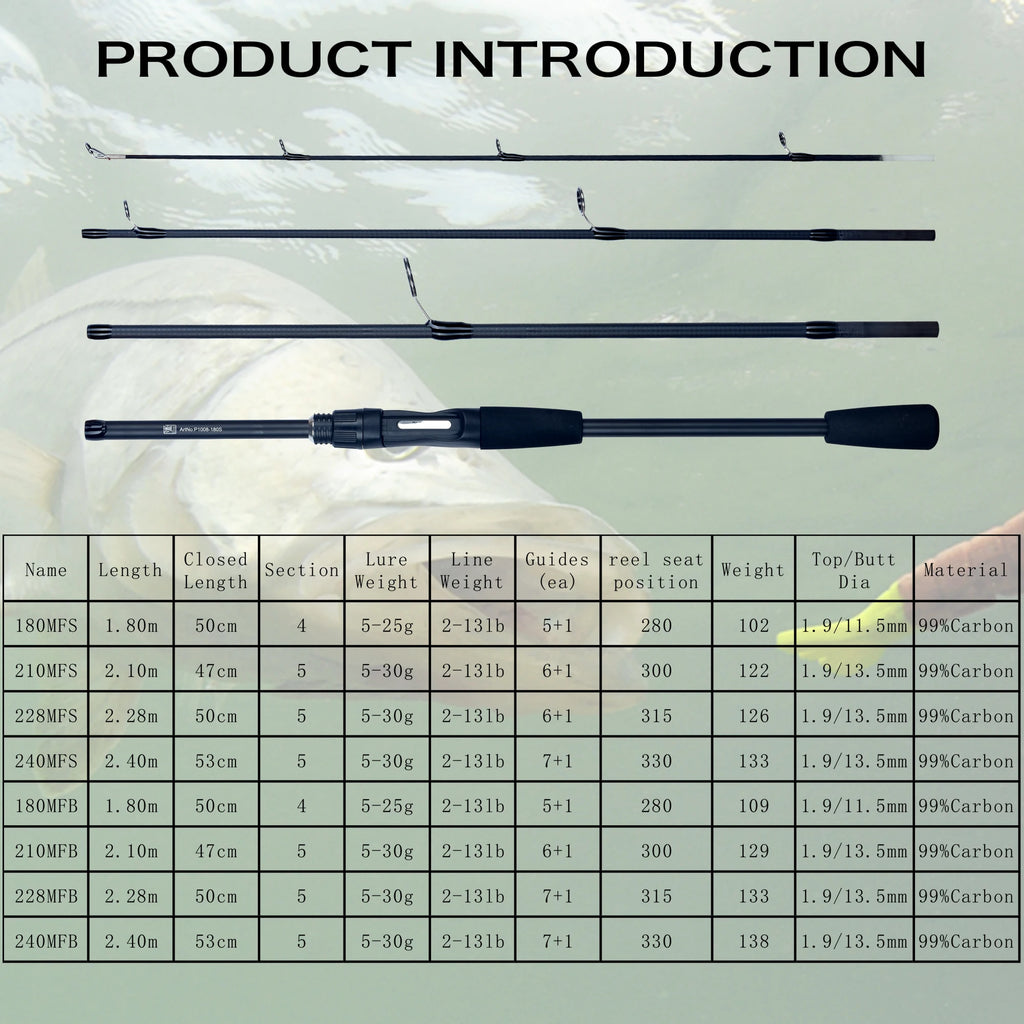description_selected1