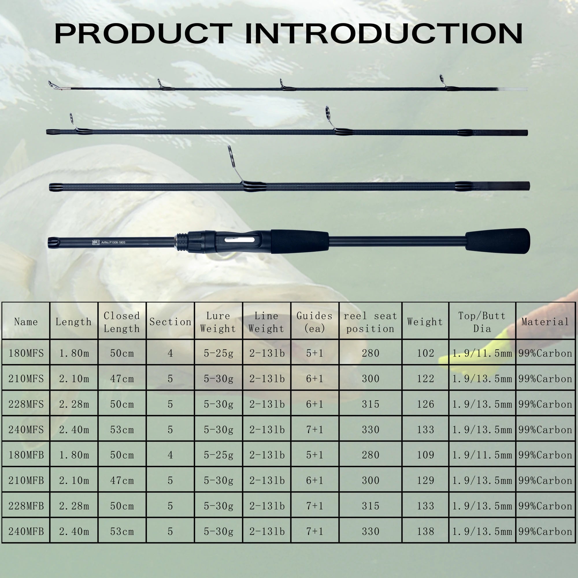 description_selected1